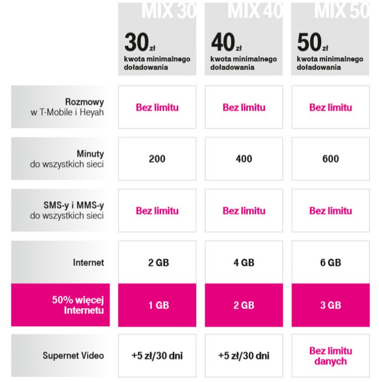 mix w t-mobile